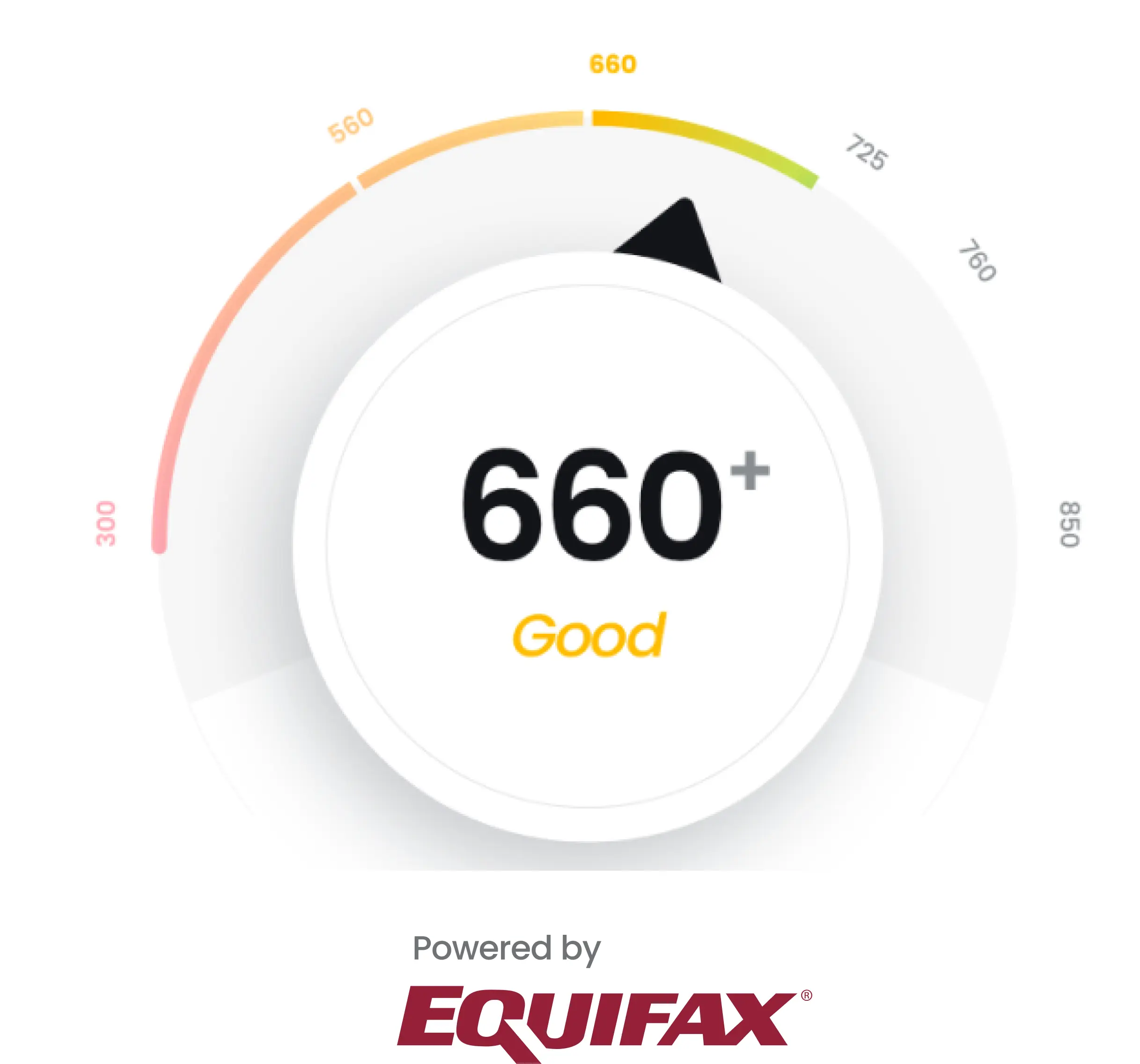 Powered by equifax