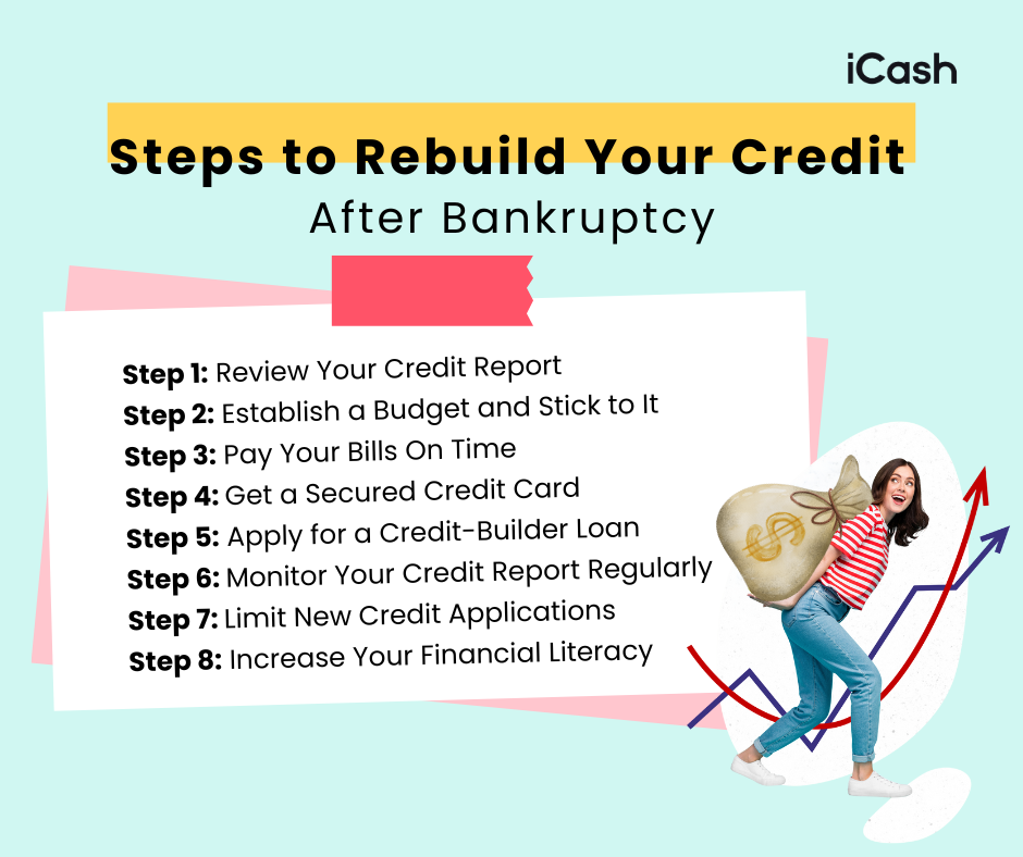 Improve Credit After Bankruptcy