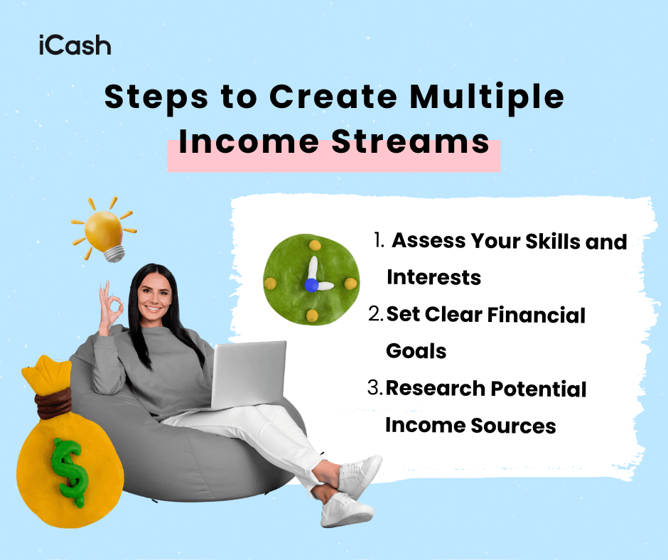 Steps to Create Multiple Income Streams