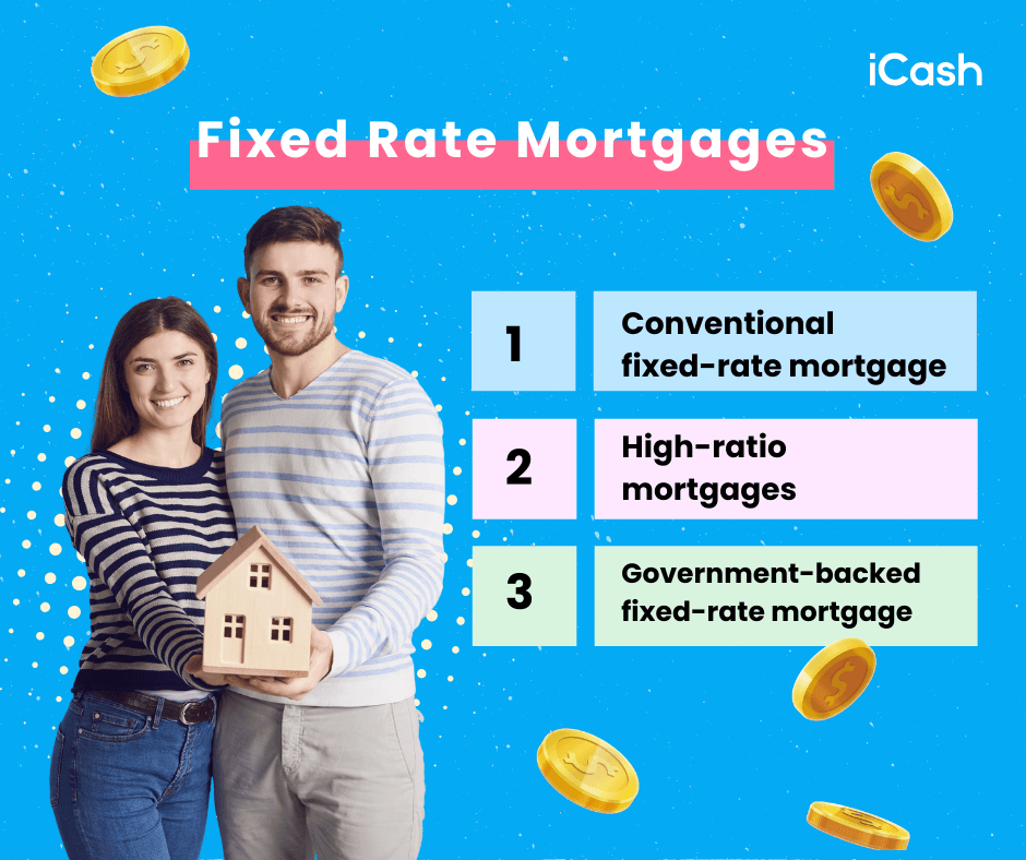 Fixed Rate Mortgages