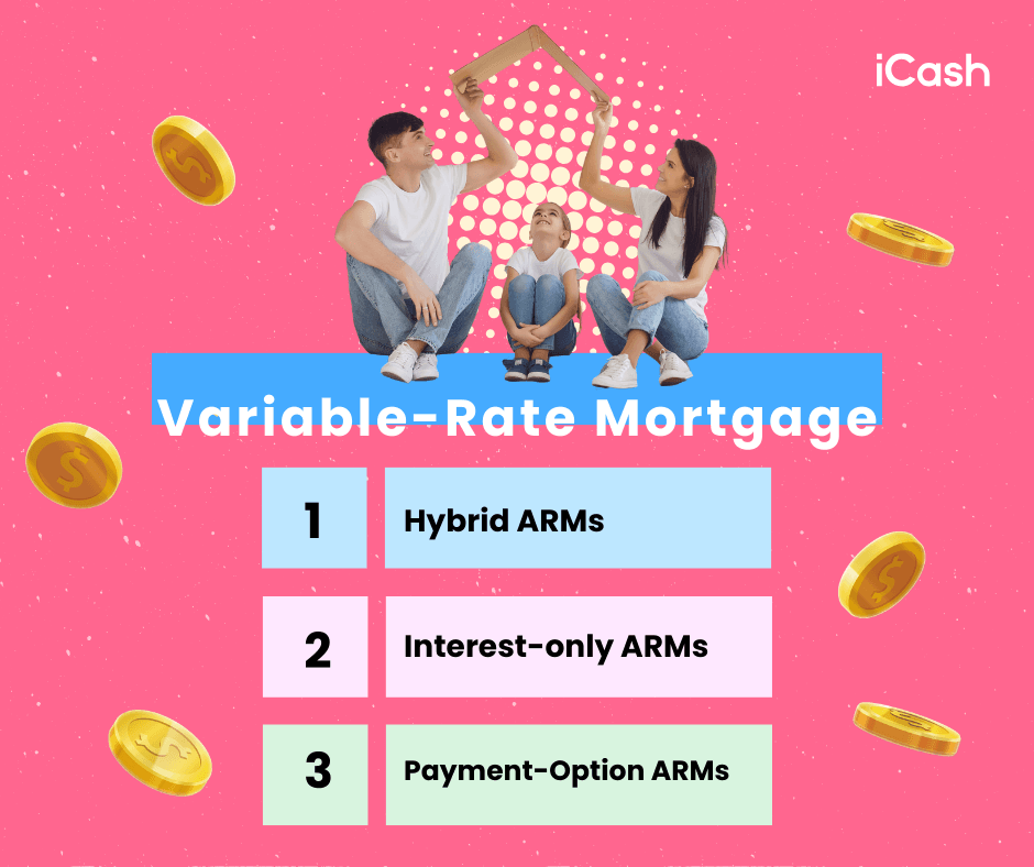 Variable-Rate Mortgage