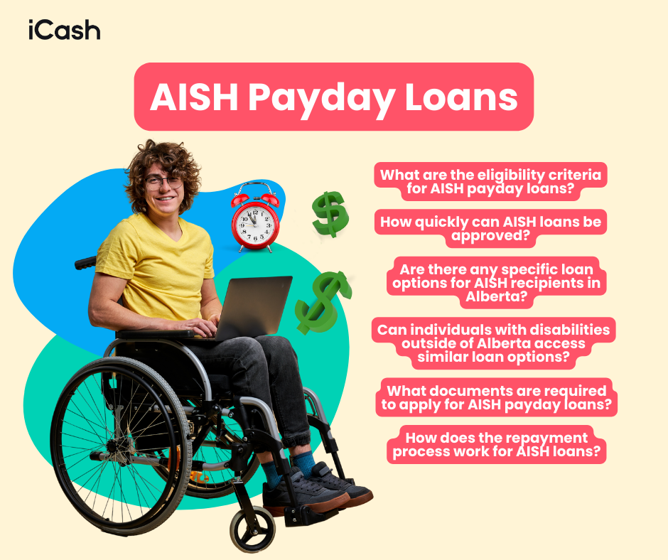 AISH Payday Loans, Alberta