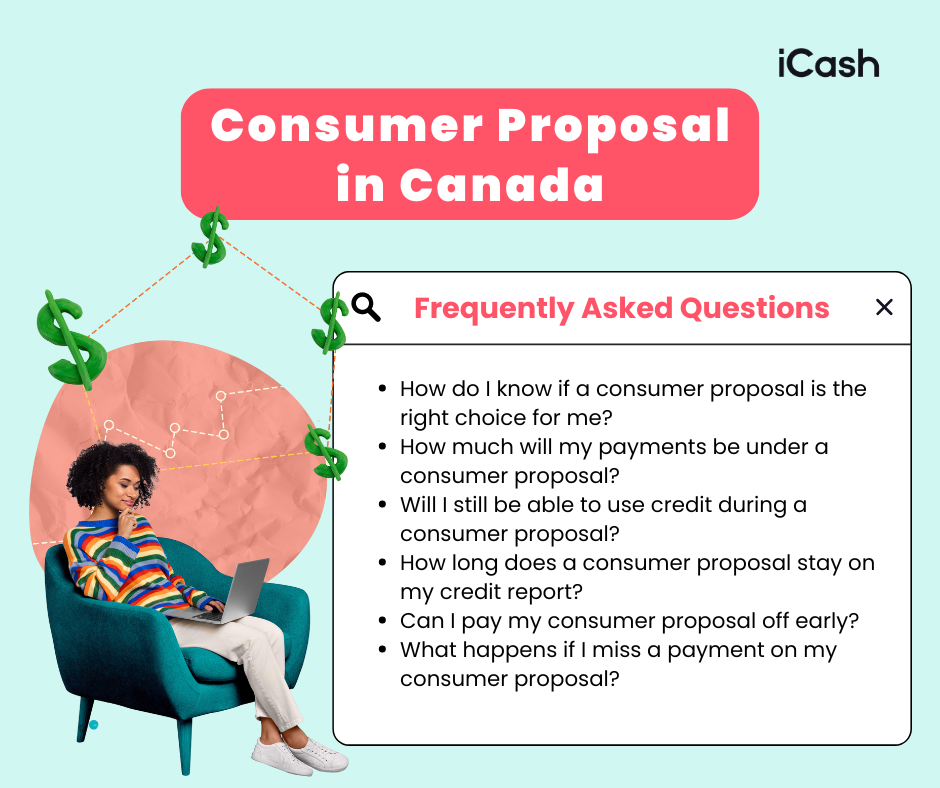 What exactly is a consumer proposal?