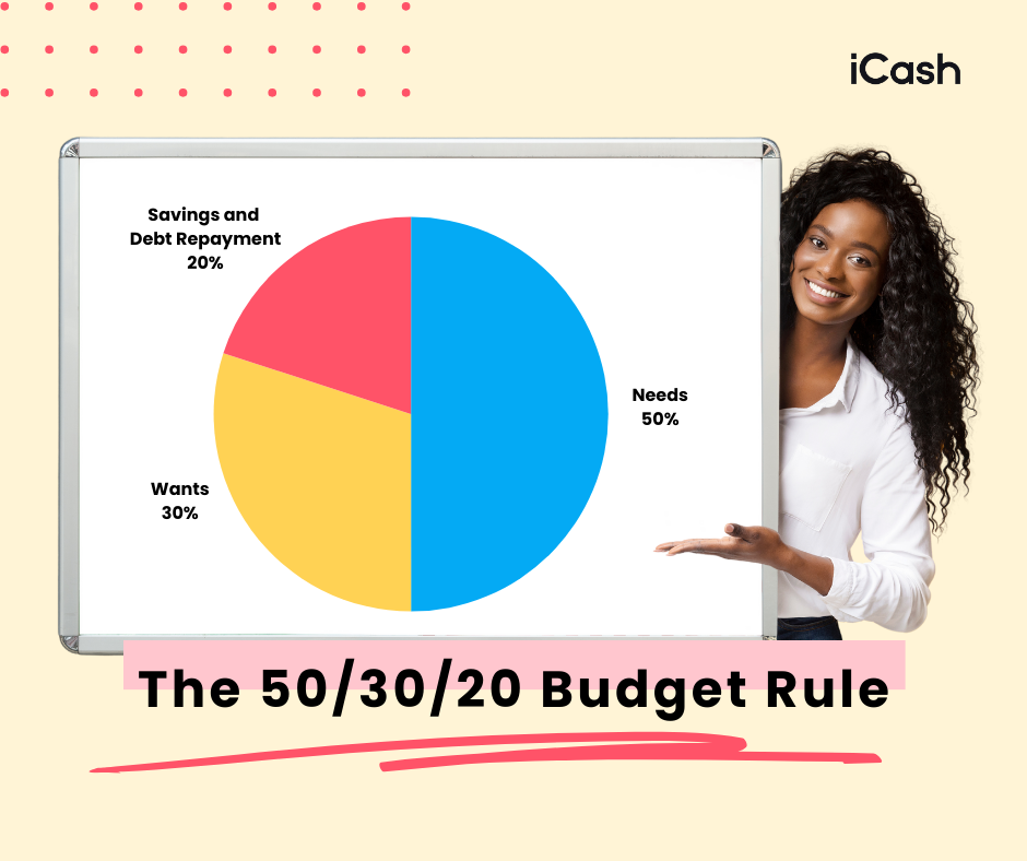 50/30/20 budget rule explained