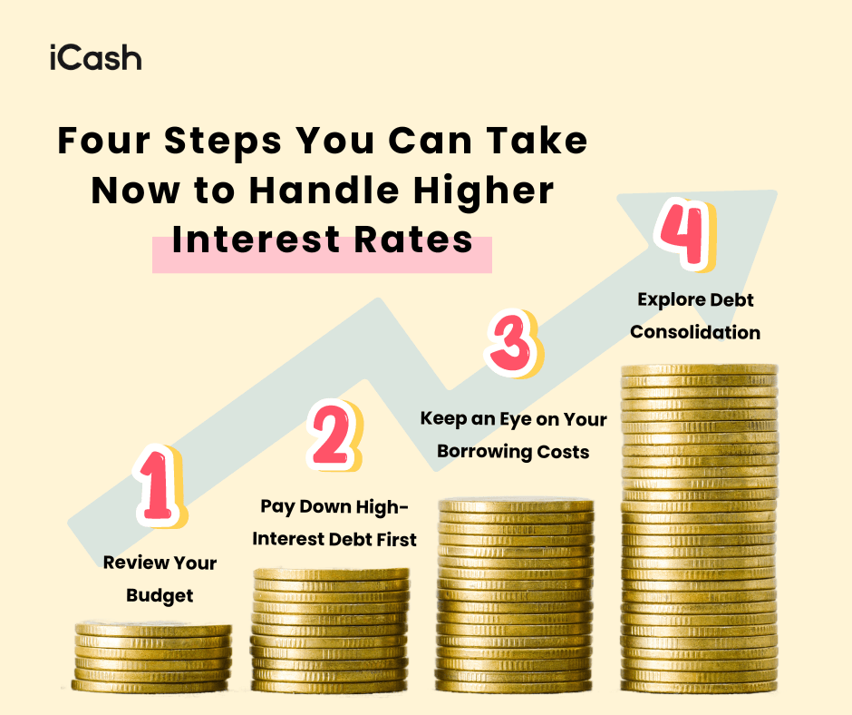Four Steps You Can Take Now to Handle Higher Interest Rates Four Steps You Can Take Now to Handle Higher Interest Rates