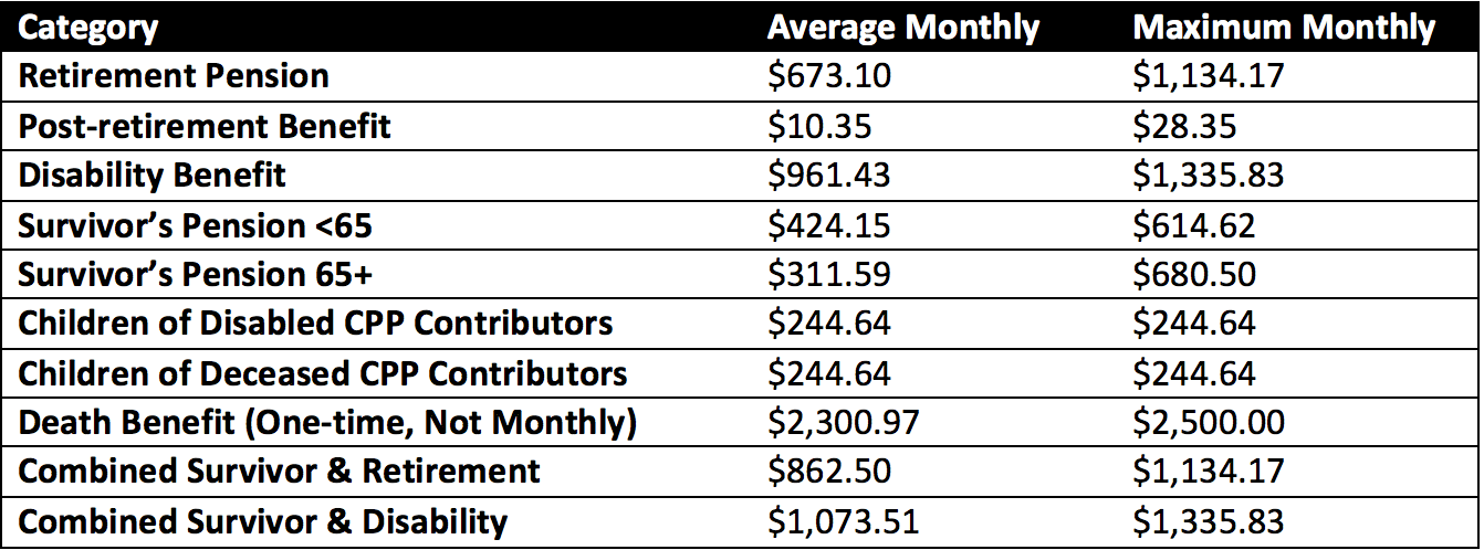 canadian-pension-plan-income-payments-categories