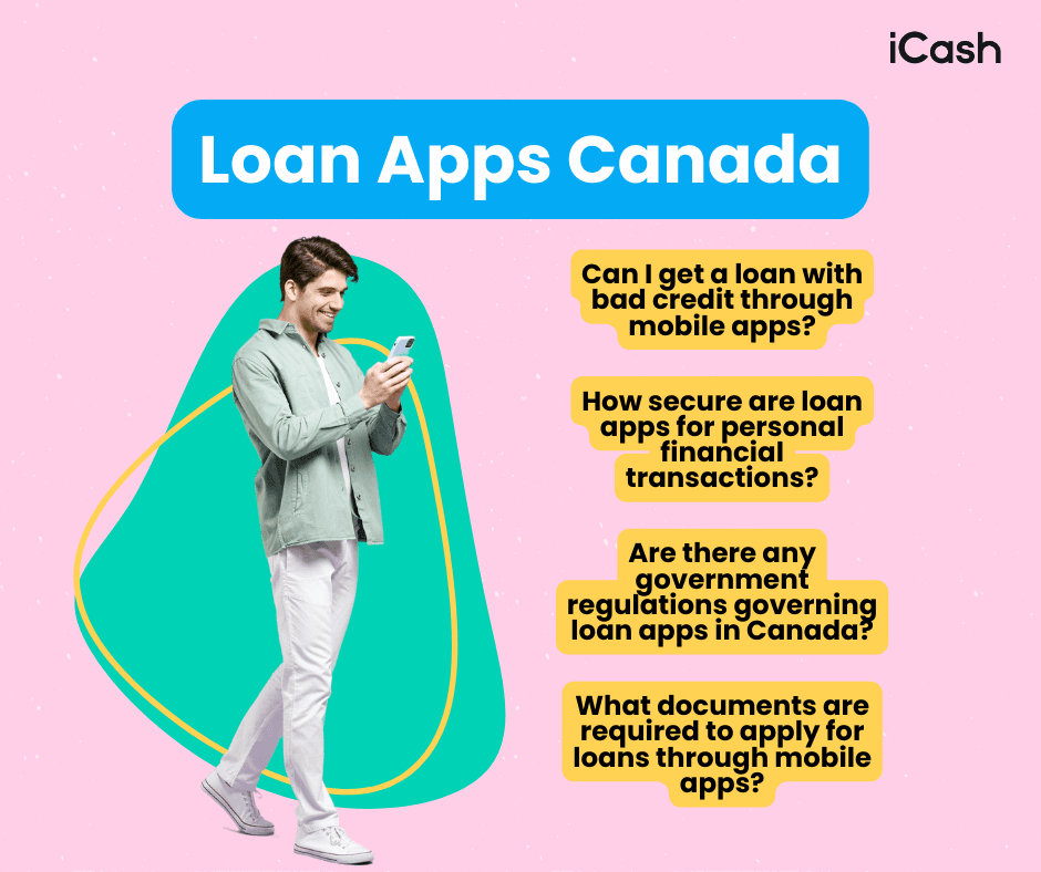 Loan Apps Canada visual Loan Apps in Canada visual