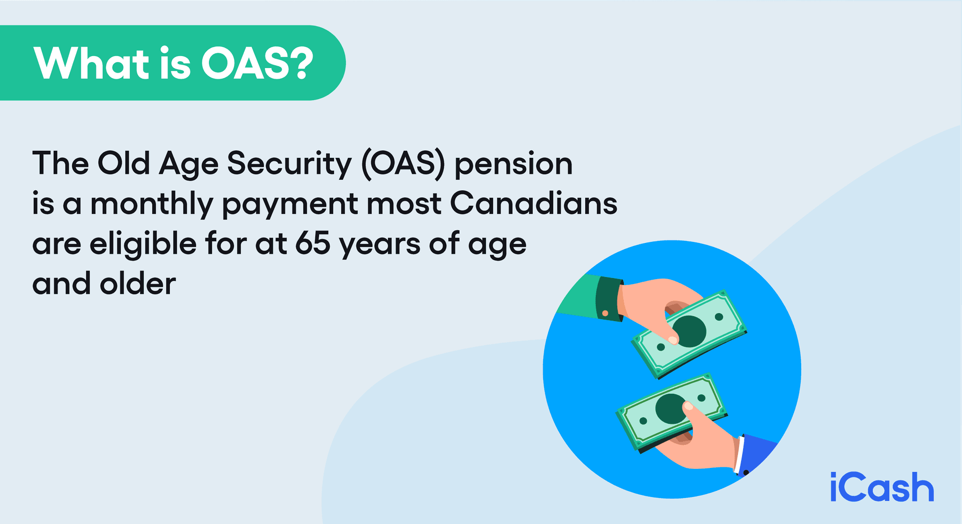 What is OAS What is OAS?