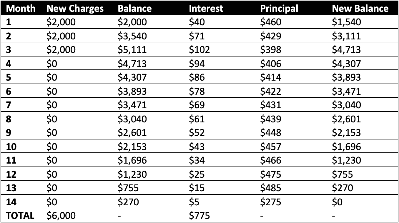 get-rid-of-credit-card-debt-