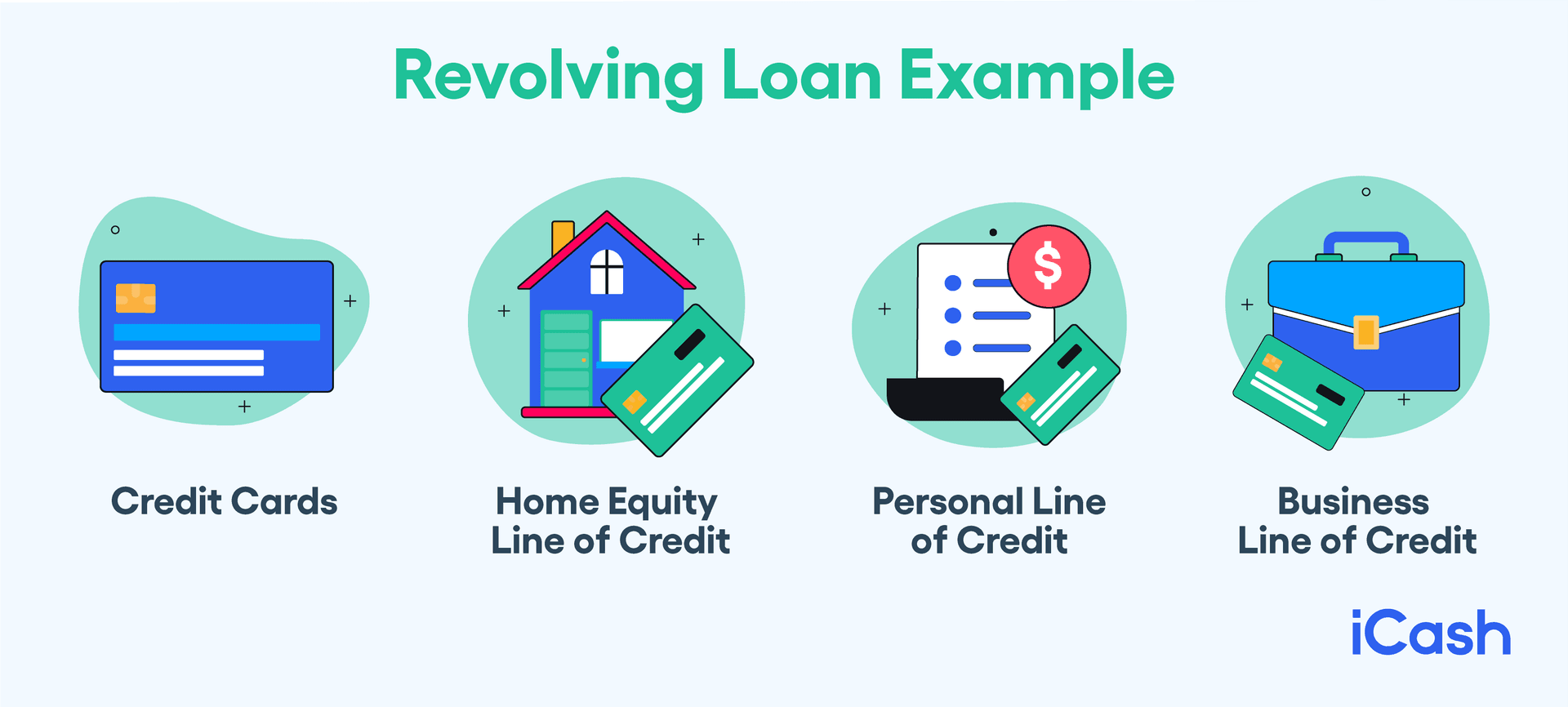 Revolving Loan Example Revolving Loan Example