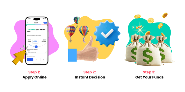 Online Loan Application: Simple 3-Step Process Getting a loan is simple with our 3-step online process. Apply from anywhere using your phone or computer, receive an instant decision, and get your funds quickly. No lengthy paperwork or store visits required.