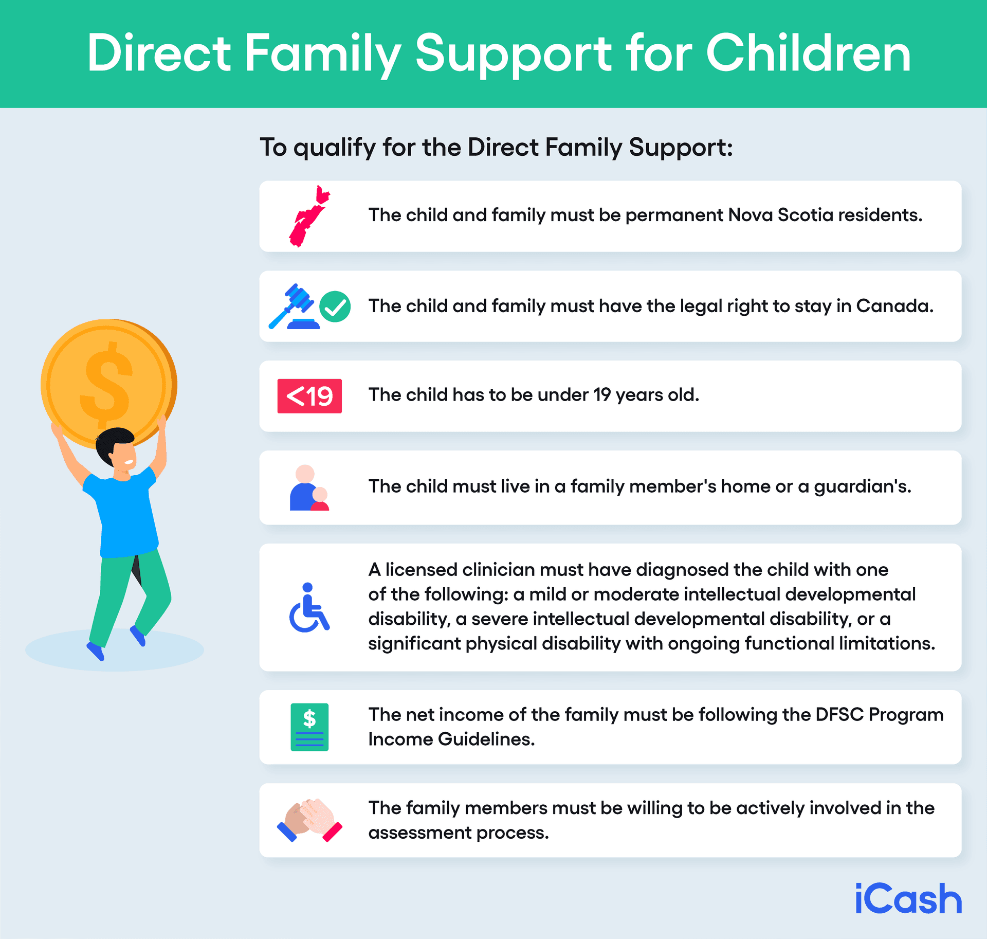 Direct Family Support Children Direct Family Support Children