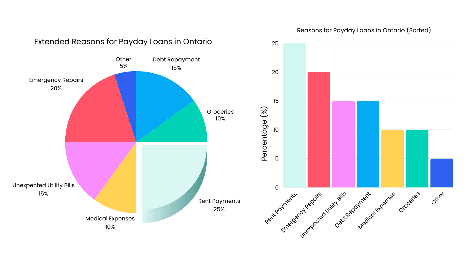 Reasons For Payday Loans In Ontario Reasons for Ontario Payday Loans