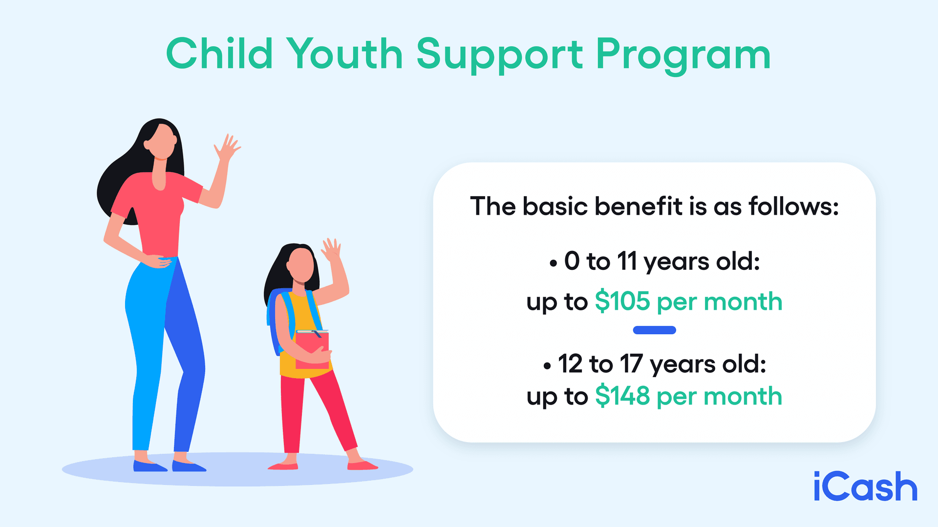 Child Youth Support Program Child Youth Support Program