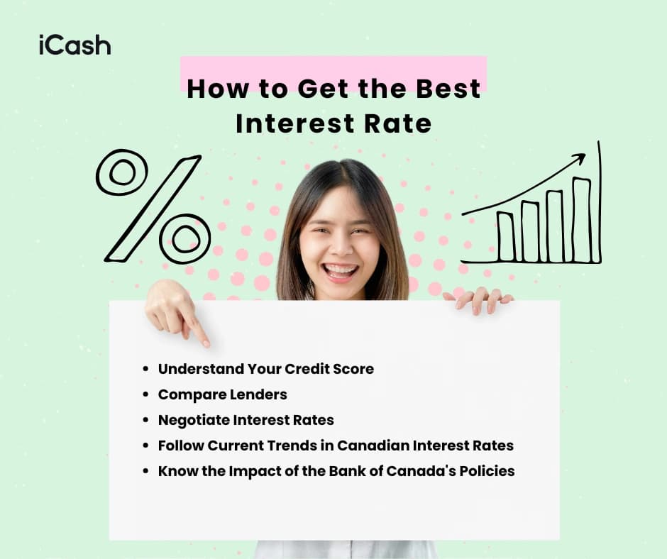 Understanding Interest Rates  Understanding Interest Rates