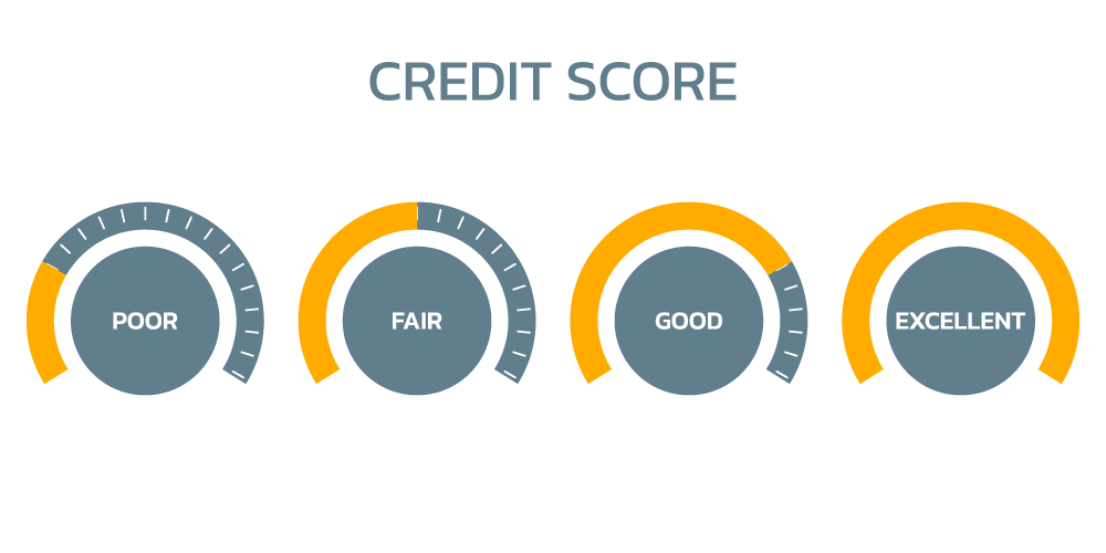 credit-score-graph
