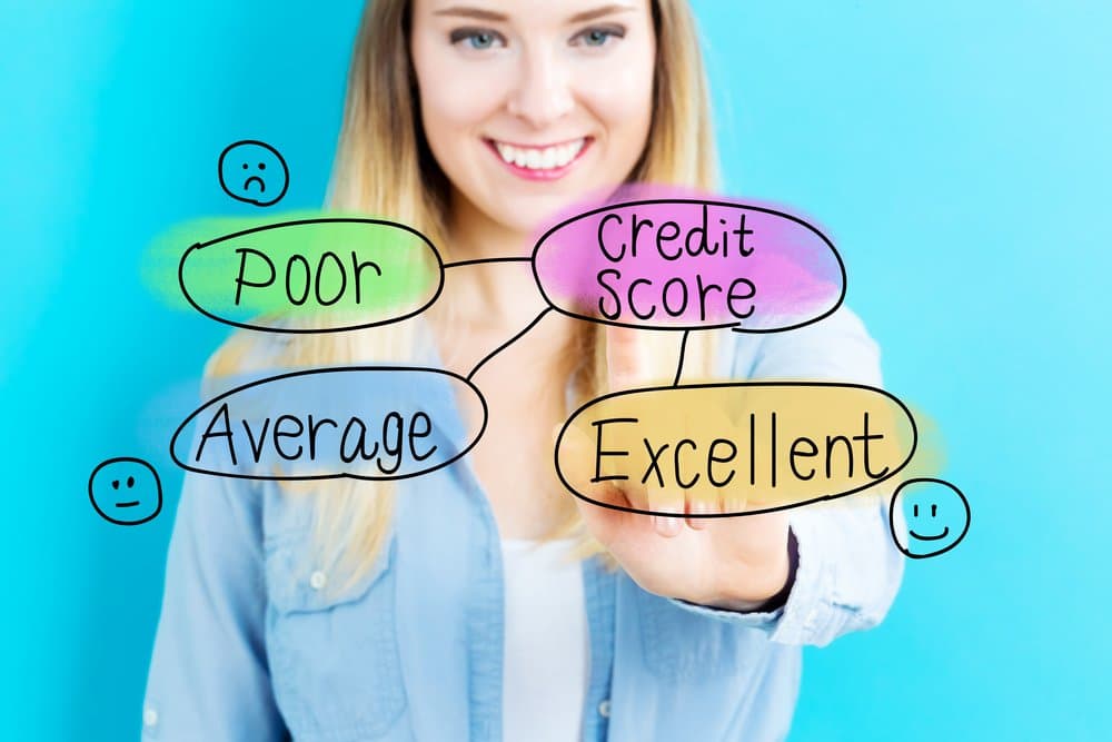 Top 6 Things You Probably Didn’t Know About Your Credit Score