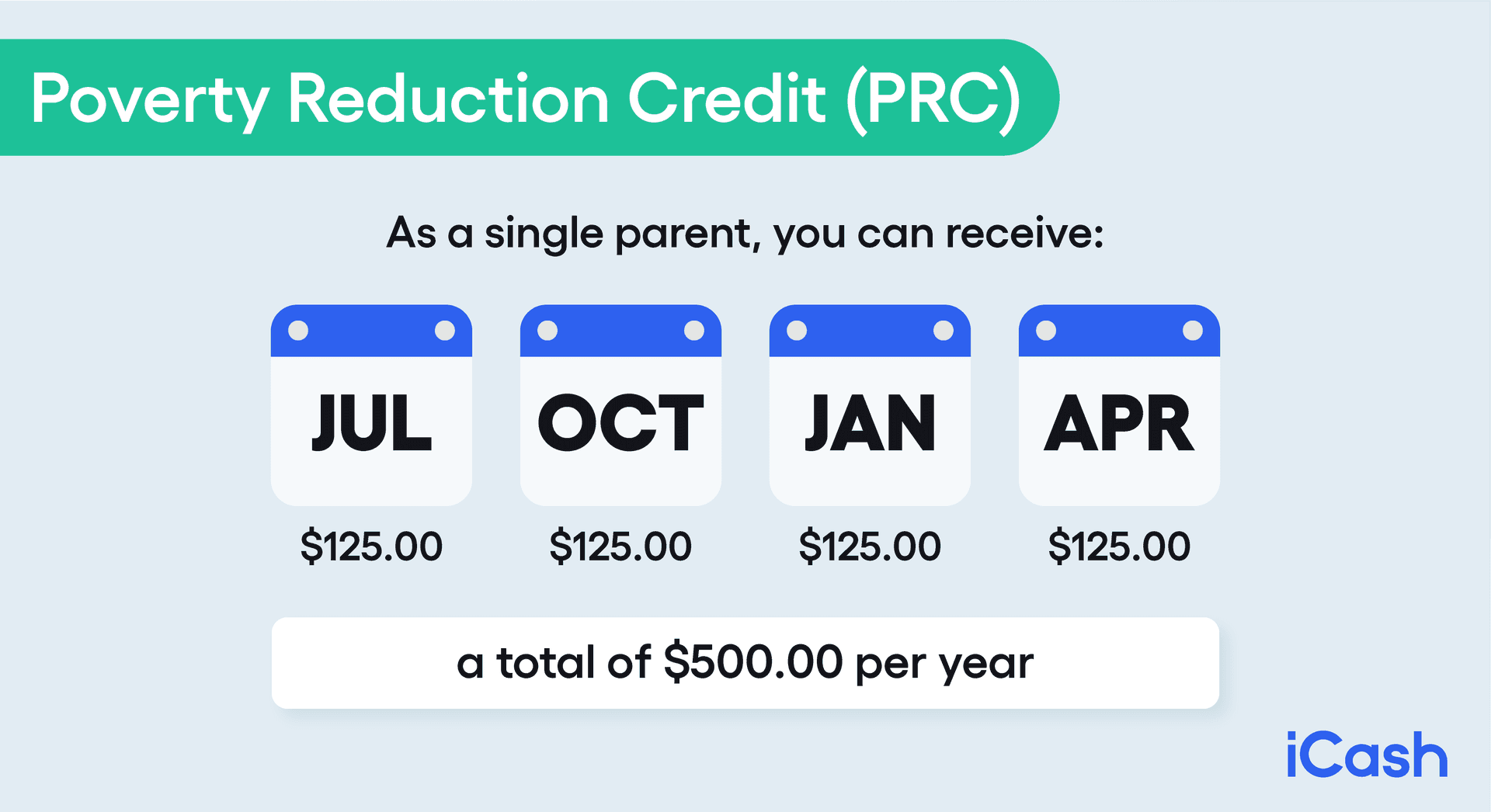 Poverty Reduction Credit (PRC) Poverty Reduction Credit (PRC)