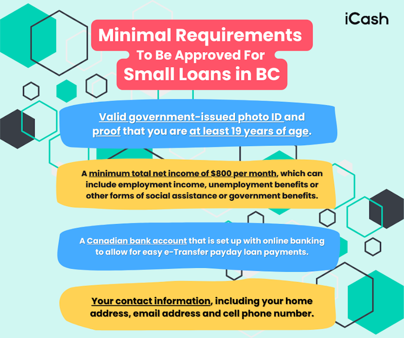 Minimal Requirements To Be Approved For Payday Loans in BC