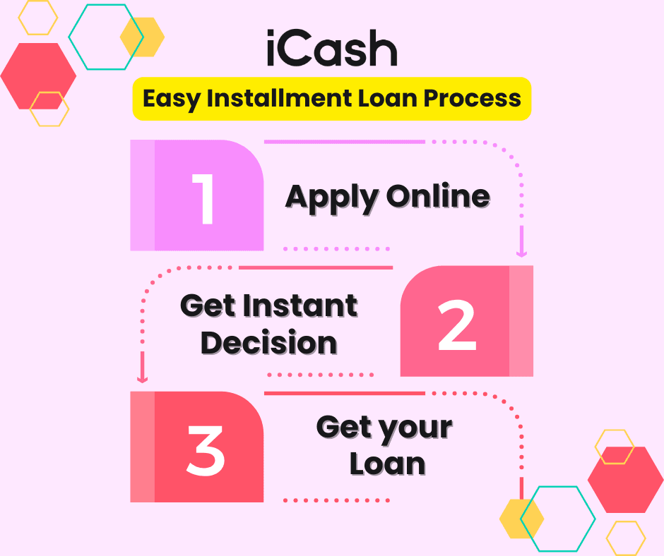 Installment Payday Loans Installment Loans