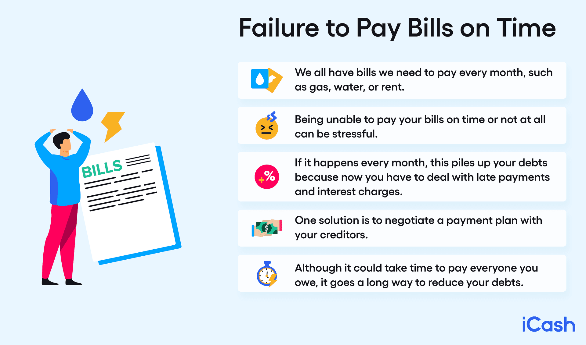 Failure to Pay Bills on Time Failure to Pay Bills on Time