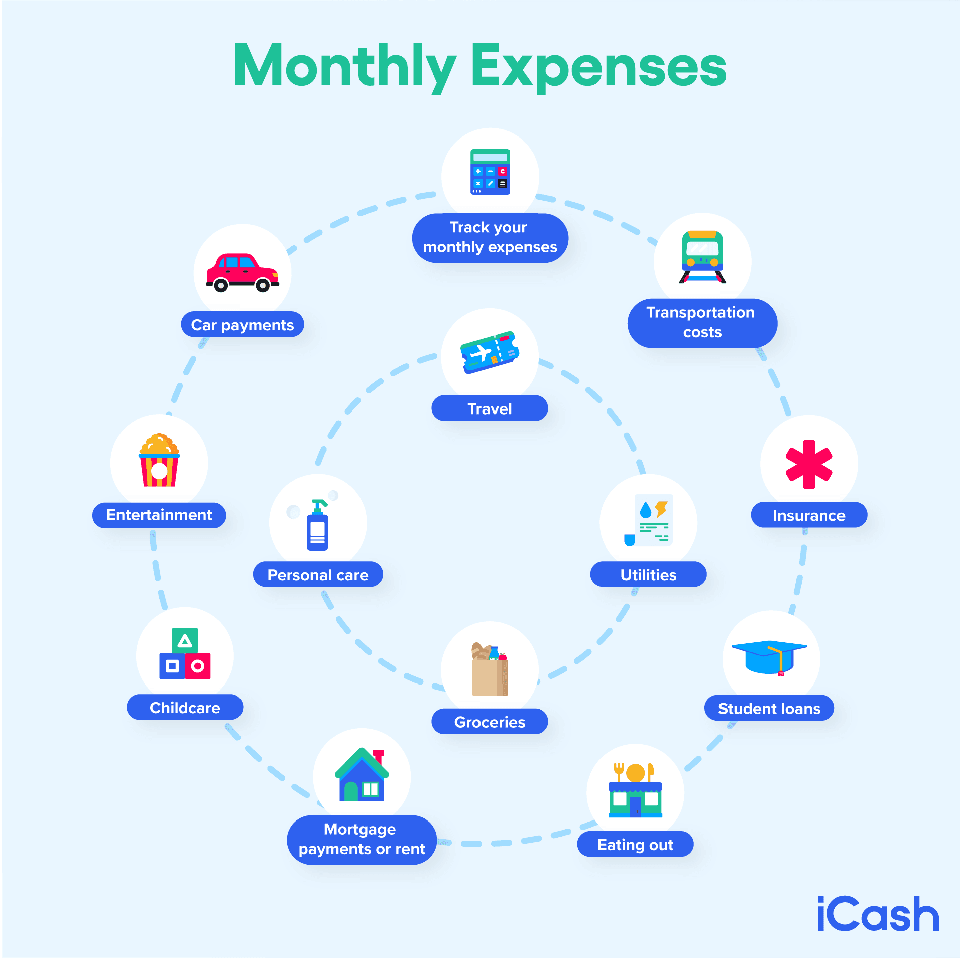 Monthly Expenses Monthly Expenses