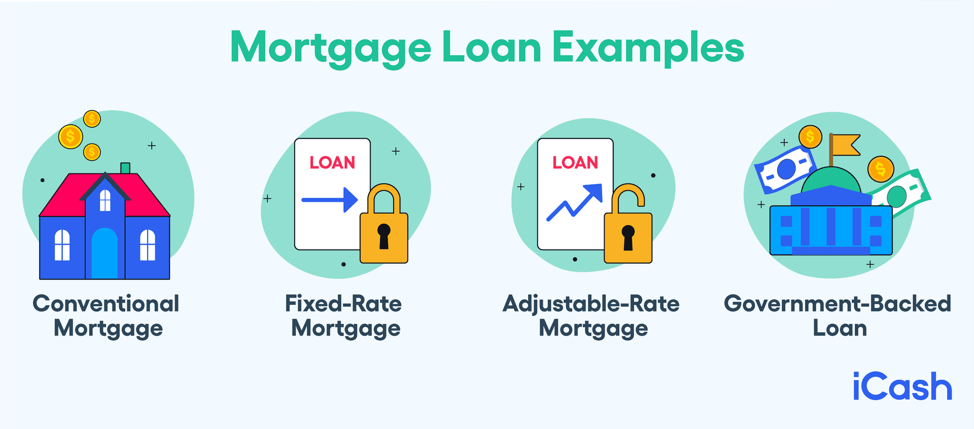 Mortgage Loan Examples Mortgage Loan Examples
