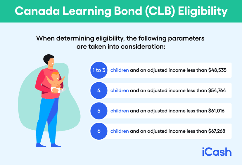 Learning Bind Single Parent Benefits Canada